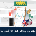 رتبه بندی بهترین بروکر های فارکس برای ایرانیان | مقایسه جامع بروکرهای فارکس