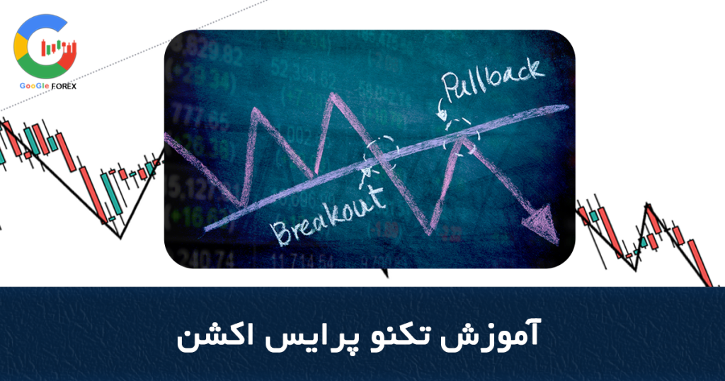 Techno price action training, technical analysis training