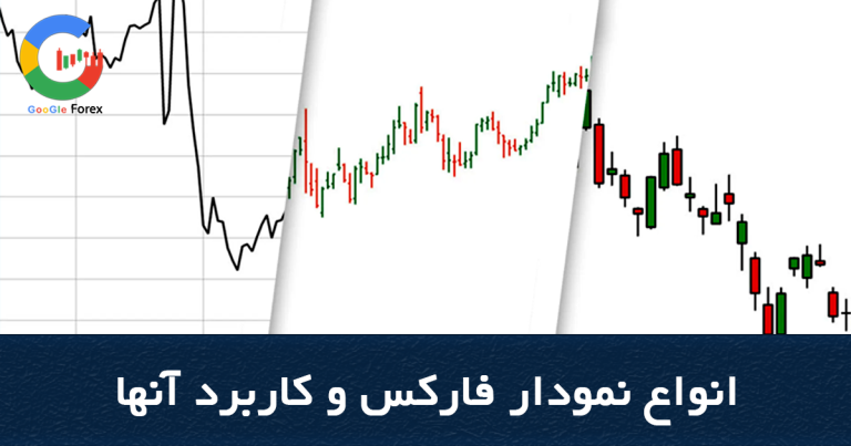 انواع نمودار فارکس و کاربرد آنها نمودار میله ایی نمودار خطی نمودار شمعی