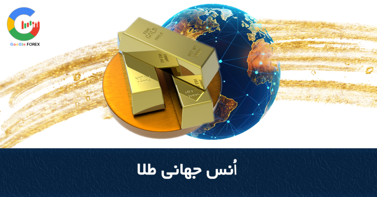 How to buy and sell XAUUSD in Forex