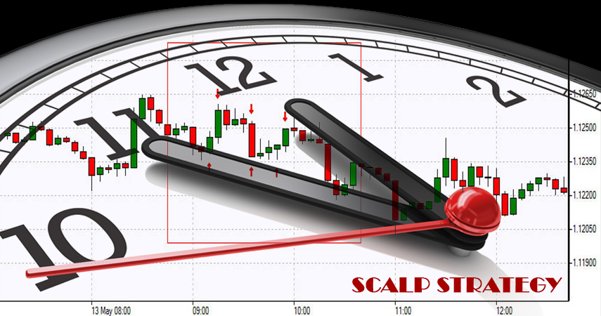 Trading strategy in five minutes time frame Forex strategy