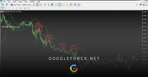 عکس فوق جفت ارز یورو دلار میباشد و سیگنال فروش SELL را در تایم فریم 15 دقیقه ای نشان می دهد.