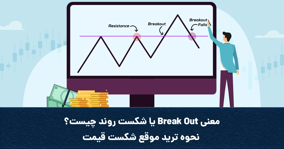 معنی Break Out یا شکست روند چیست؟ و نحوه ترید موقع شکست قیمت