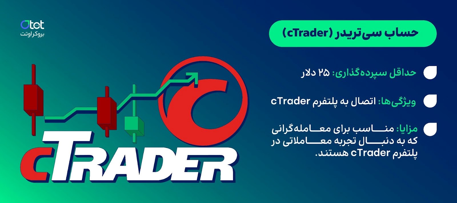 cTrader