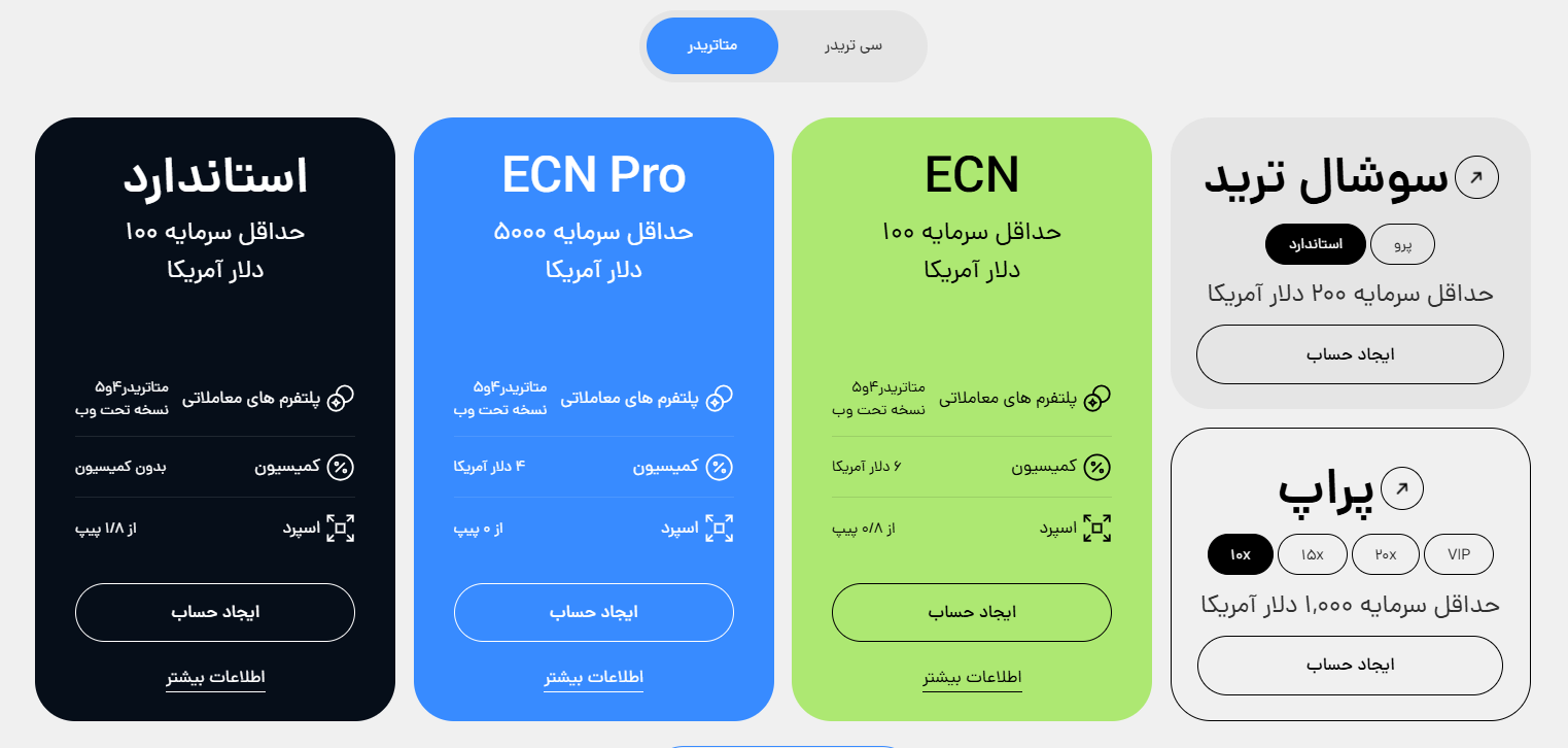 نحوه ثبت نام در بروکر اوپو فایننس همراه با لینک ثبت نام و معرفی