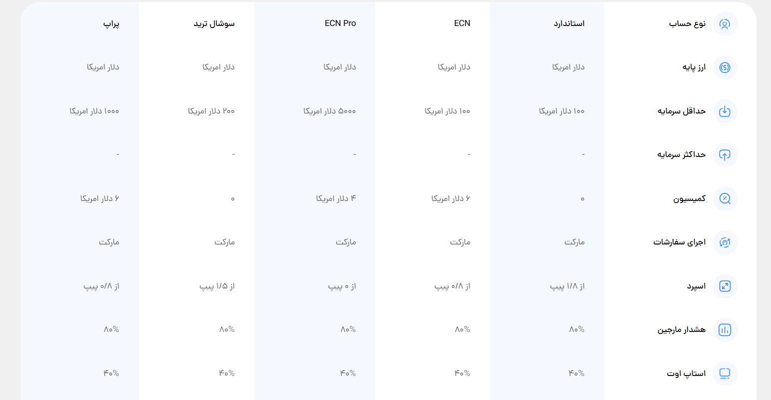 نحوه ثبت نام در بروکر اوپو فایننس همراه با لینک ثبت نام و معرفی