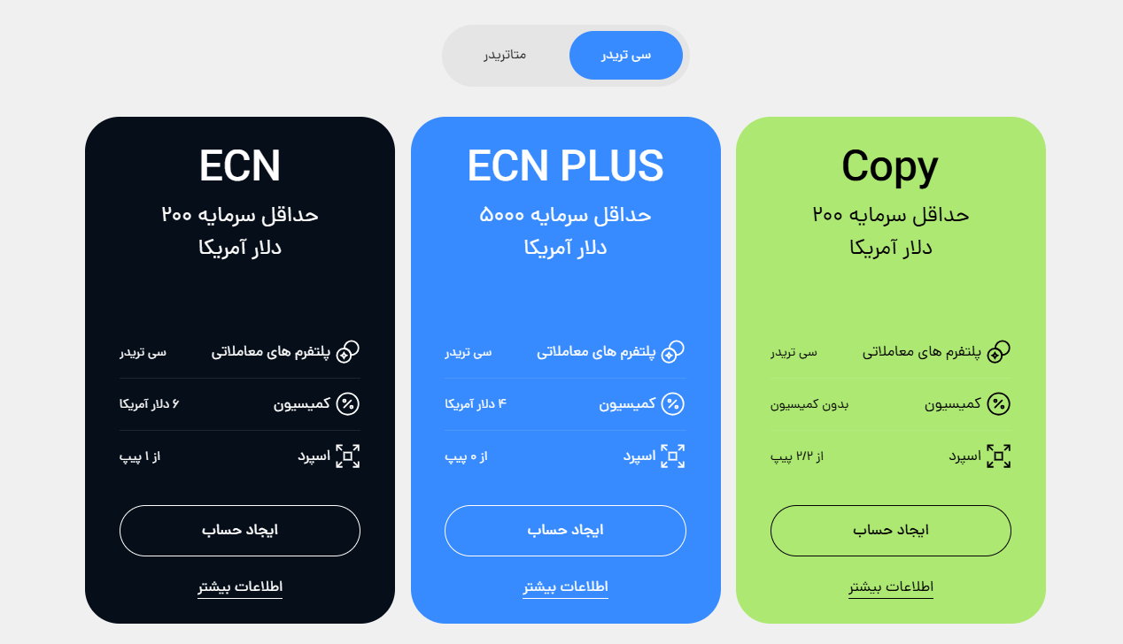 نحوه ثبت نام در بروکر اوپو فایننس همراه با لینک ثبت نام و معرفی