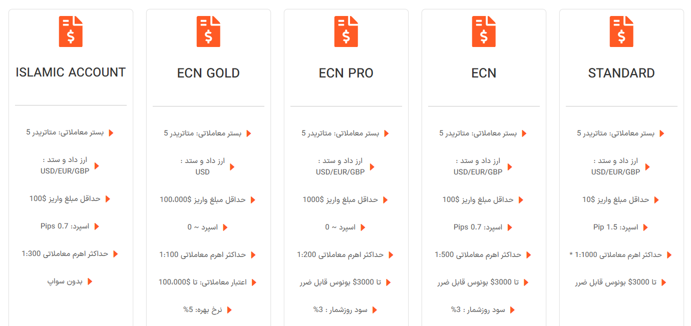 معرفی بروکر یونیکورن + بررسی و نقد کامل