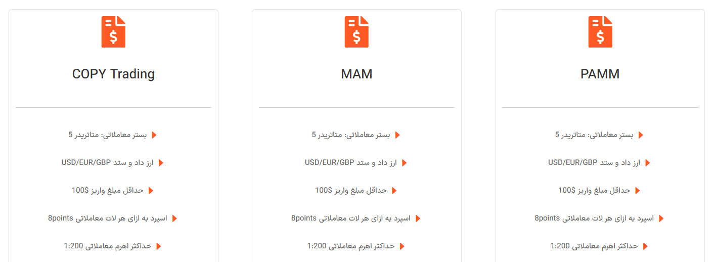 معرفی بروکر یونیکورن + بررسی و نقد کامل