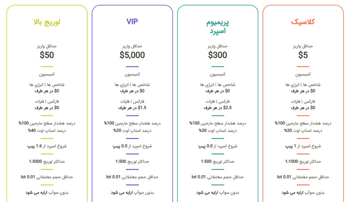 انواع حساب‌های معاملاتی بروکر Exelium