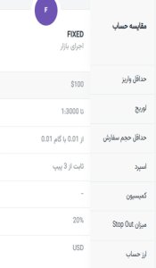 حساب FIXED
