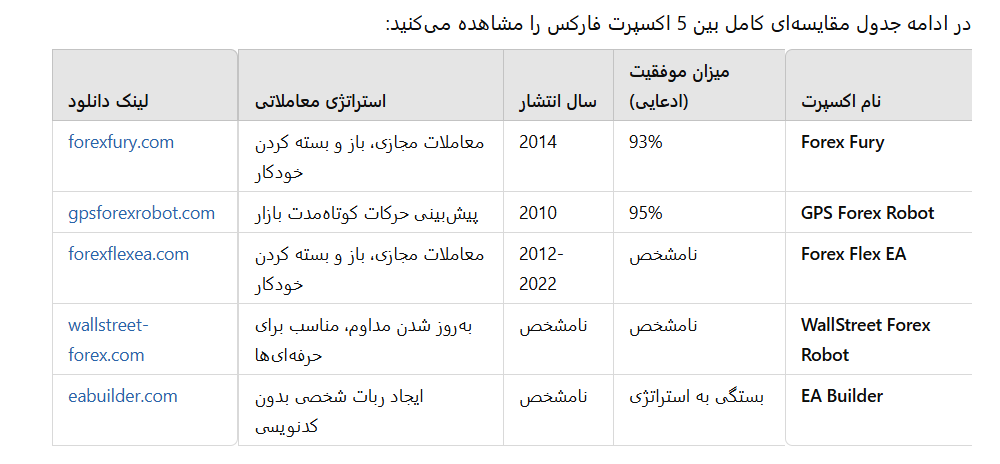 بهترین اکسپرت های فارکس در سال ۲۰۲۵ + معرفی ۱۰ مورد