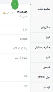 حساب Standard