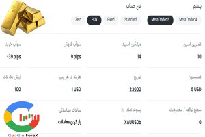 کمیسیون و اسپرد طلا در حساب ECN بروکر آمارکتس