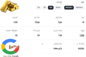 کمیسیون و اسپرد طلا در حساب FIXED بروکر آمارکتس