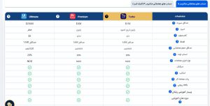 حسابهای معاملاتی متاتریدر 5 اوربکس
