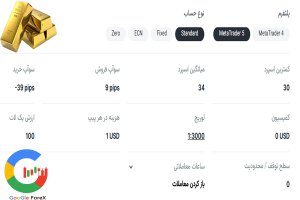 کمیسیون و اسپرد طلا در حساب استاندارد بروکر آمارکتس