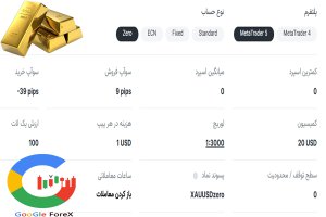 کمیسیون و اسپرد طلا در حساب ZERO بروکر آمارکتس