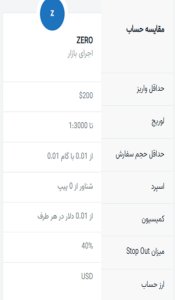 حساب ZERO