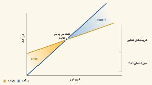 نمودار نقطه سر به سر یا بریک ایون