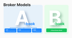 لیست بروکرهای A+B Book ترکیبی