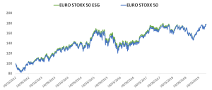 شاخص Euro Stoxx 50