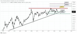 شاخص Hang Seng&nbsp;