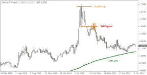 شاخص S&P 500&nbsp;