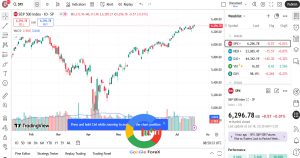 انتخاب گزینه Trading panel