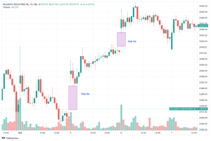 اندیکاتور Average True Range