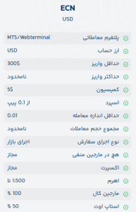 حساب معاملاتی ECN