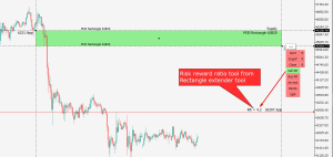 اندیکاتور Risk Reward Ratio