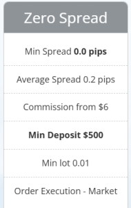 حساب Zero Spread