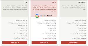 حساب های معاملاتی بروکر MetaGold
