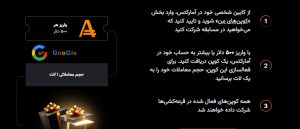 نحوه شرکت در مسابقه بزرگ بروکر آمارکتس