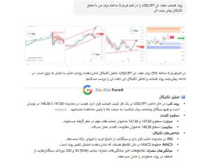 تحلیل تکنیکال فارکس با هوش مصنوعی؛ USD/JPY