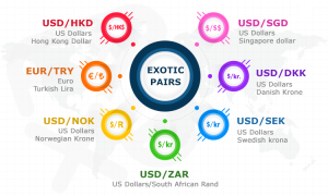جفت ارزهای اگزوتیک Exotic معروف
