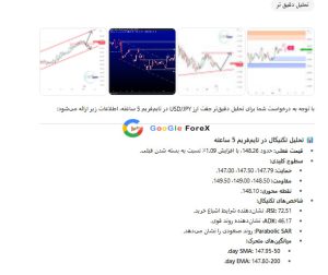 تحلیل تکنیکال USD/JPY با هوش مصنوعی ChatGPT (تحلیل عمیق)