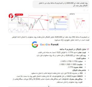 تحلیل تکنیکال فارکس با هوش مصنوعی؛ EUR/USD