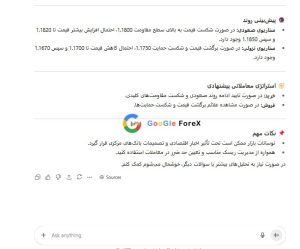 پیش بینی روند EUR/USD