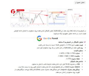 تحلیل عمیق EUR/USD
