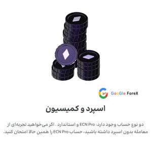 میزان اسپرد و کمیسیون در بروکر Greenup24