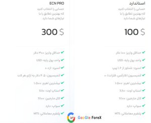 انواع حساب های معاملاتی بروکر گرین آپ 24