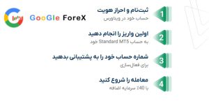 مراحل دریافت بونوس 40 درصدی بروکر ویتاورس