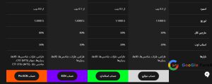اسپرد بروکر آلپاری در حساب های مختلف