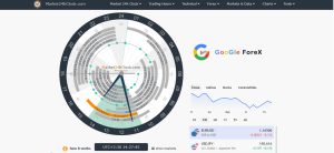 ساعت کار فارکس (سایت Market 24h Clock)