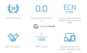 مزایای باز کردن حساب در بروکر لایت فایننس