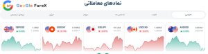 نمادهای معاملاتی جهت معامله با بونوس&nbsp;100 درصدی ویتاورس