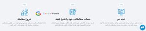 نحوه شروع به ترید در بروکر لایت فایننس