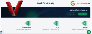 بونوس 100 درصدی بروکر ویتاورس Vittaverse